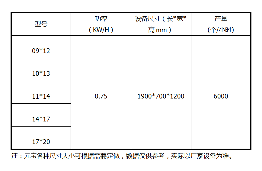 錫箔紙?jiān)獙殭C(jī)